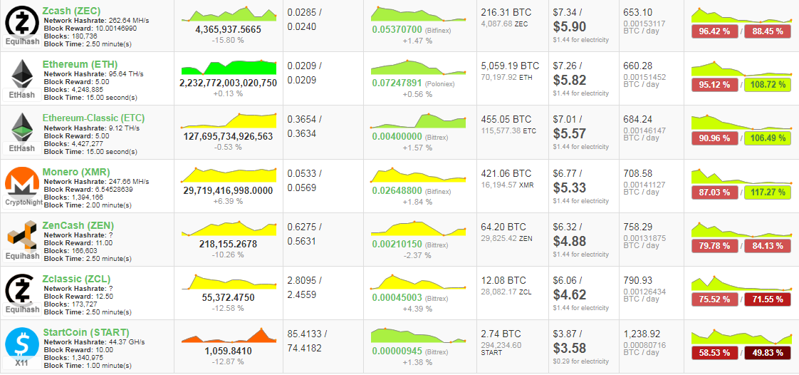 Gpus For Ethereum Mining