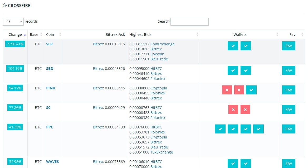 Compare cryptocurrency trading bots