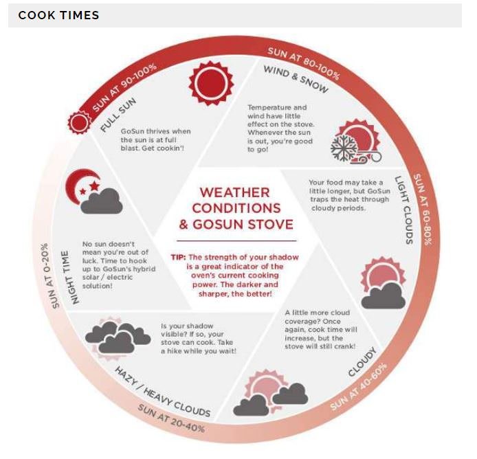 cooktime.JPG
