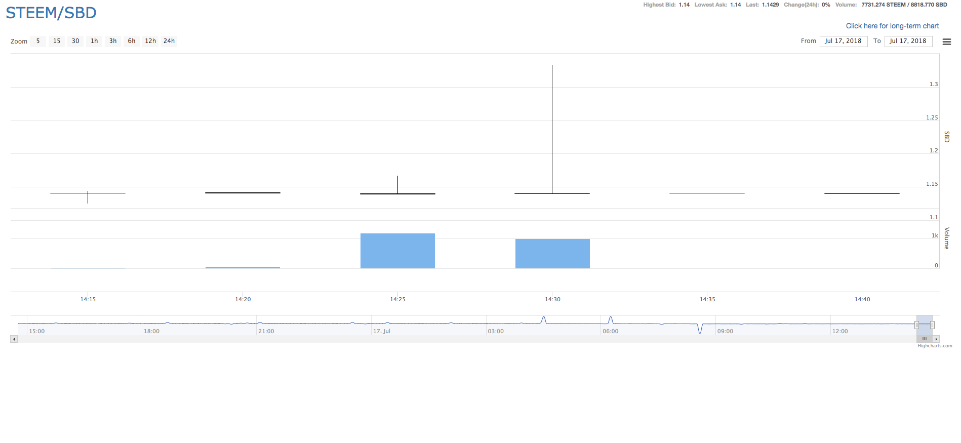 Screen Shot 2018-07-17 at 16.42.54.png