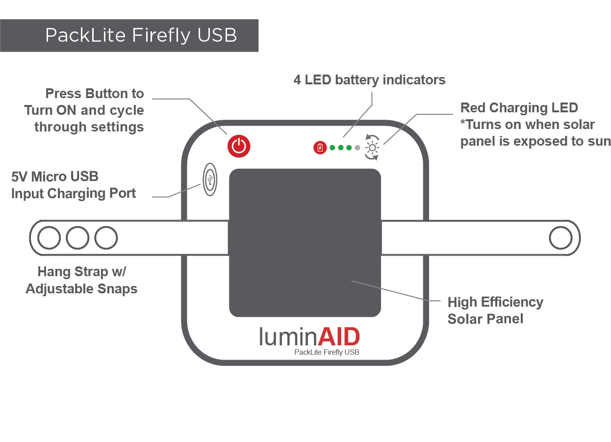 PackLite_Firefly_USB_Product_Diagram_Drawing_with_straps.png