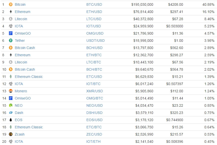 What is a btc gateway on gatehub why is ripple going down july 2018