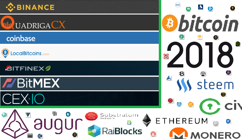 Best Bitcoin Exchanges In The World For Trading Bitcoins [Updated List]