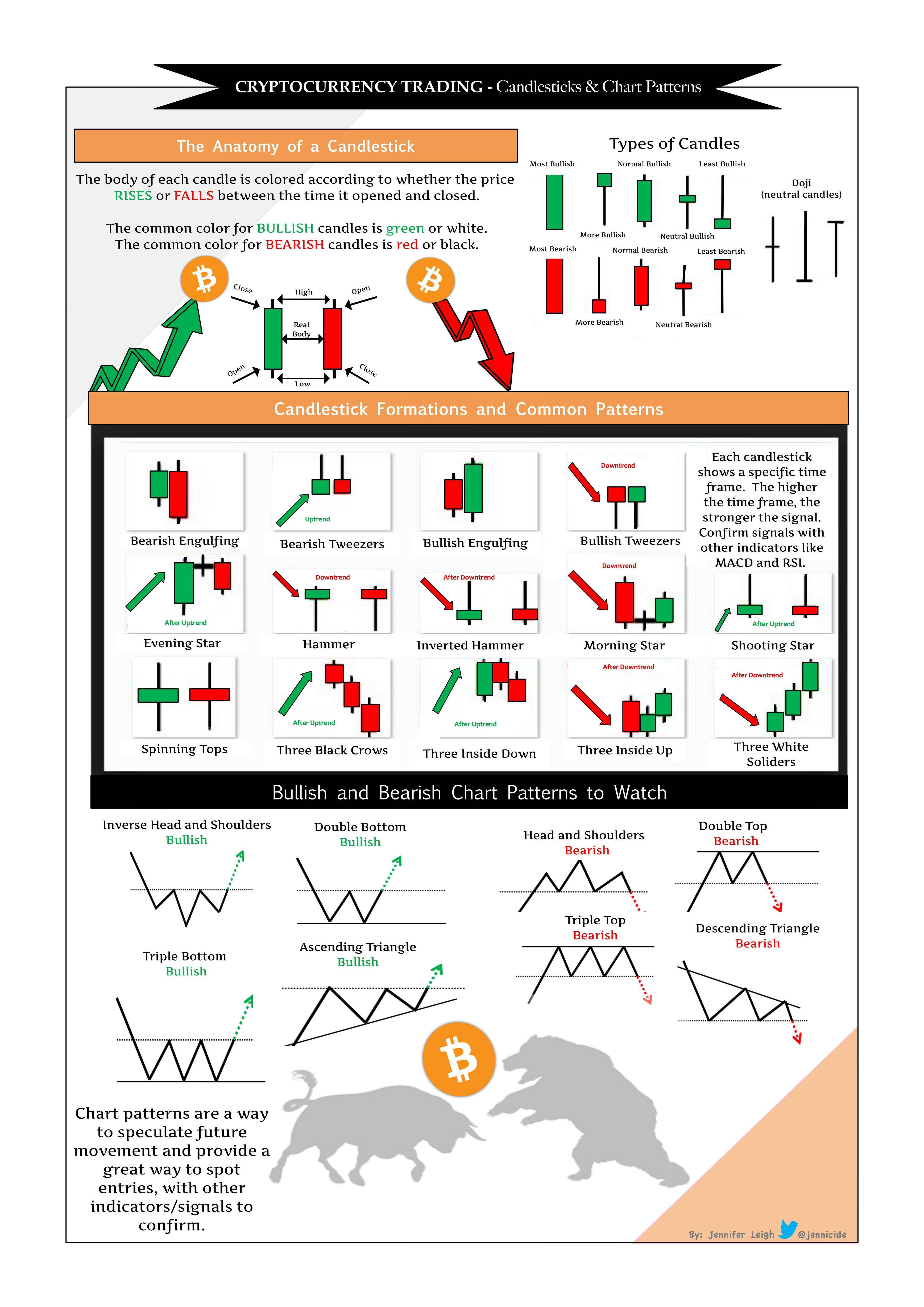 Chart Patterns Cheat Sheet