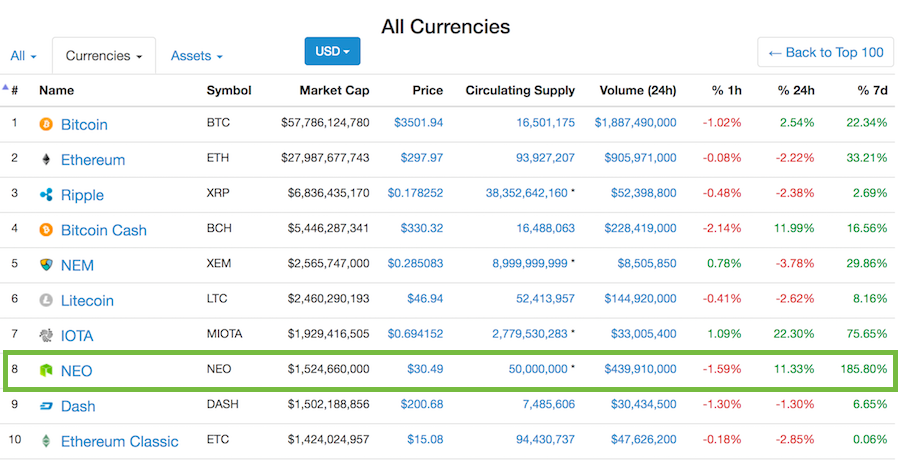 why are cryptocurrencies down