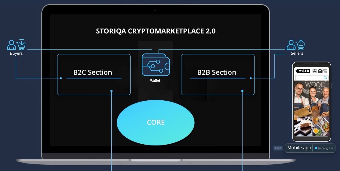 storiqa.jpg
