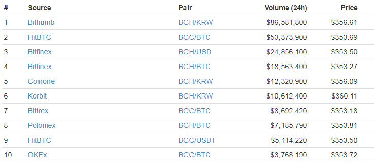 Bitcoin 2x Price Prediction Xfinity Earn Bitcoin Hitleap Jobs - 