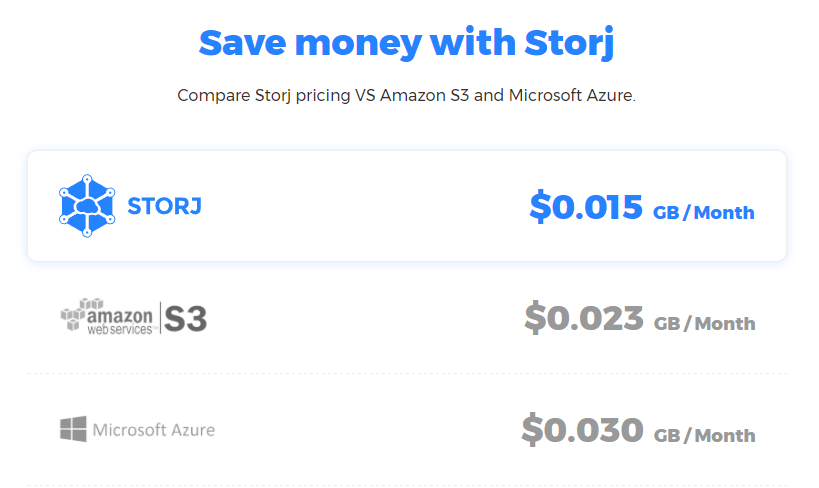 Storj Compare