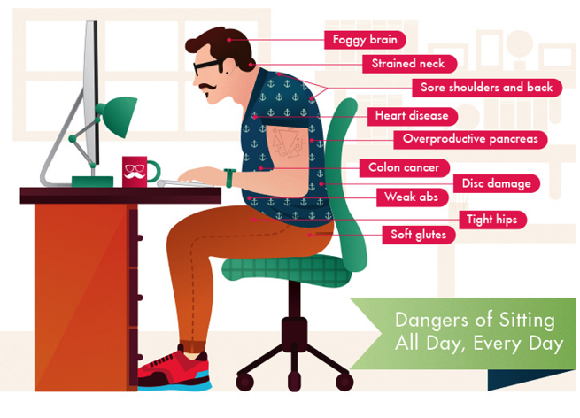 sitting health issues. copy.png