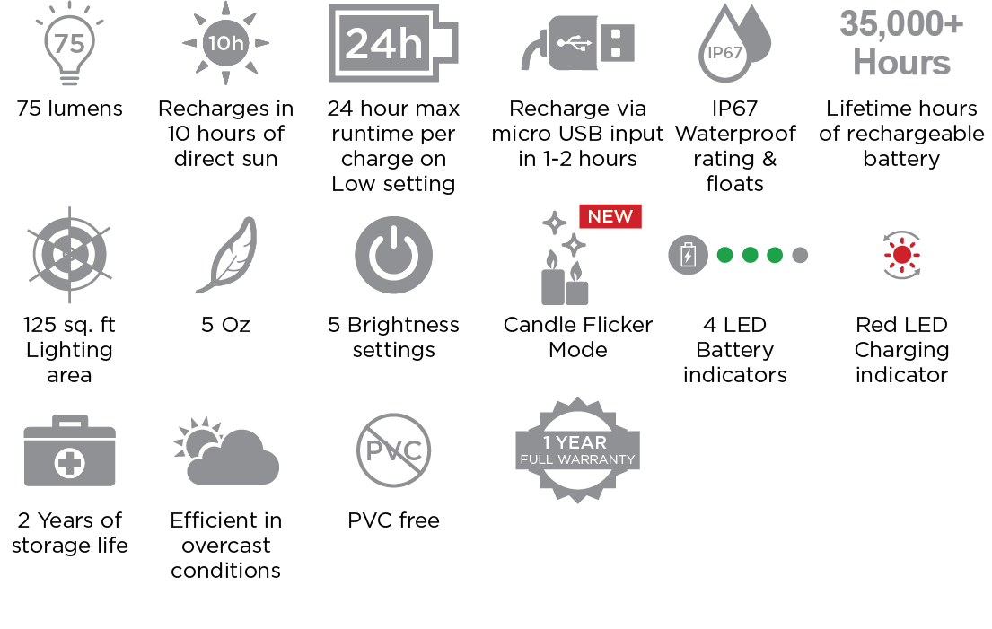 PLFY_Spec_Icons.png