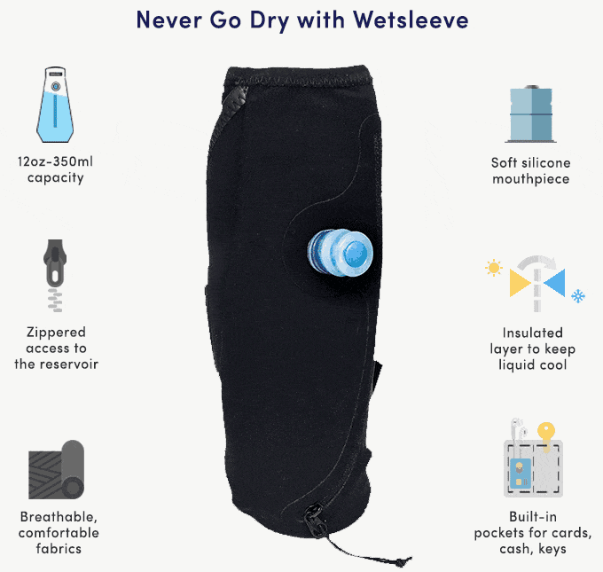 Wetsleeve-wearable-hydration-sleeve-arm-1.gif