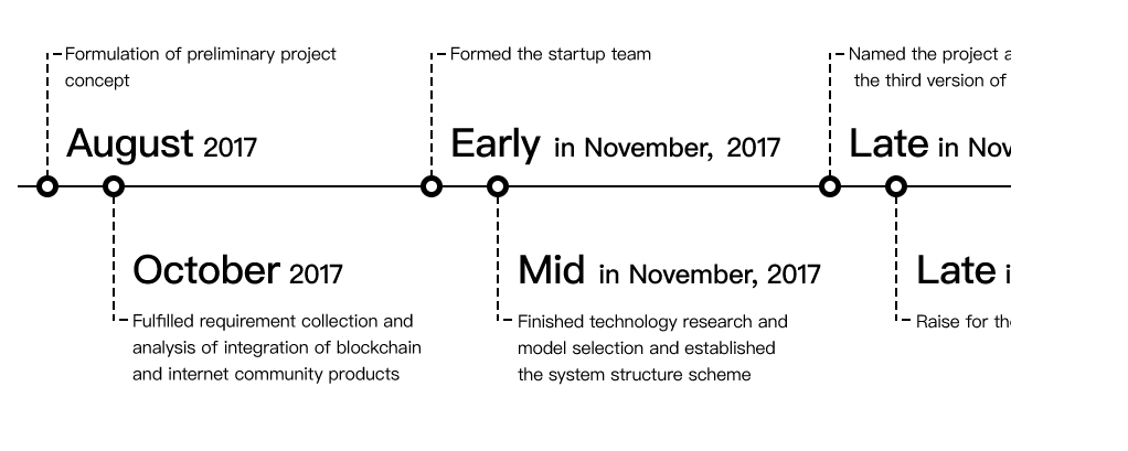 2018-06-18 17_03_17-QunQun - A blockchain-based incentive community platform.png