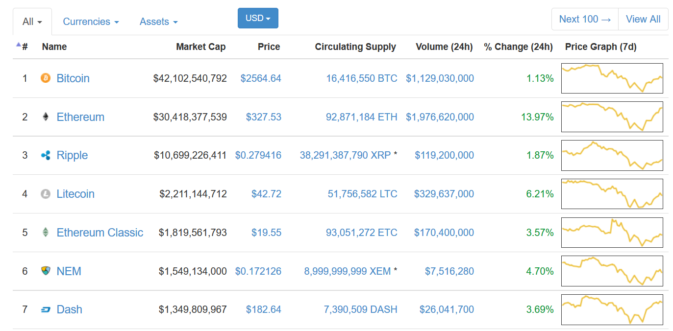 How to Trade Crypto On Poloniex