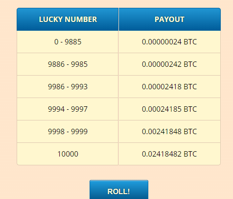 The Oldest And Best Working Bitcoin Faucet Giving Away Free Btc - 