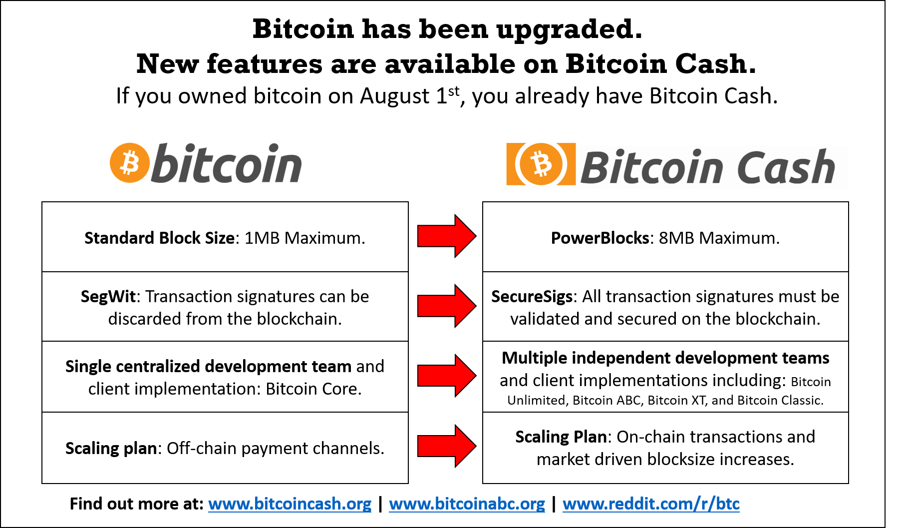 bitcoin cash difficulty adjustment