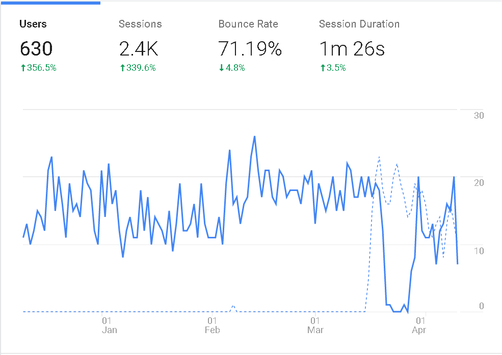 120 Day Chart