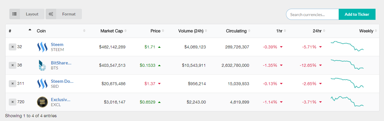 Live Coin Watch Live Cryptocurrency Market Tracker Steemhunt