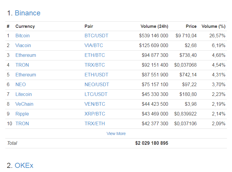 Bitcoin Mining Pool Wiki How Many Hashes To Mine Ethereum