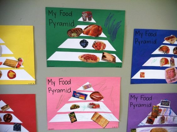 let s teach children the distribution of food and how they should fun tasks of the food pyramid