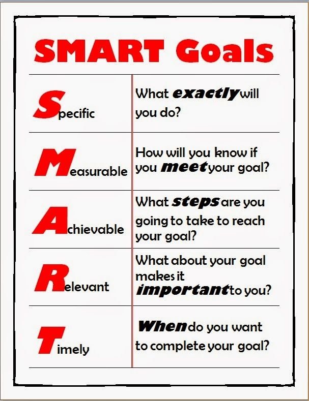 Fitness Testing And Goal Setting For Success Physical Education Steemkr