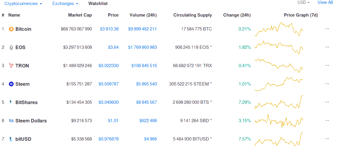 Cypto Marketcap
