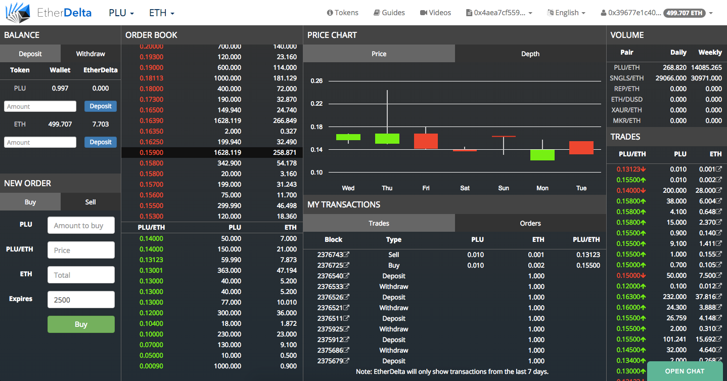 gdax to bittrex btc transfer time