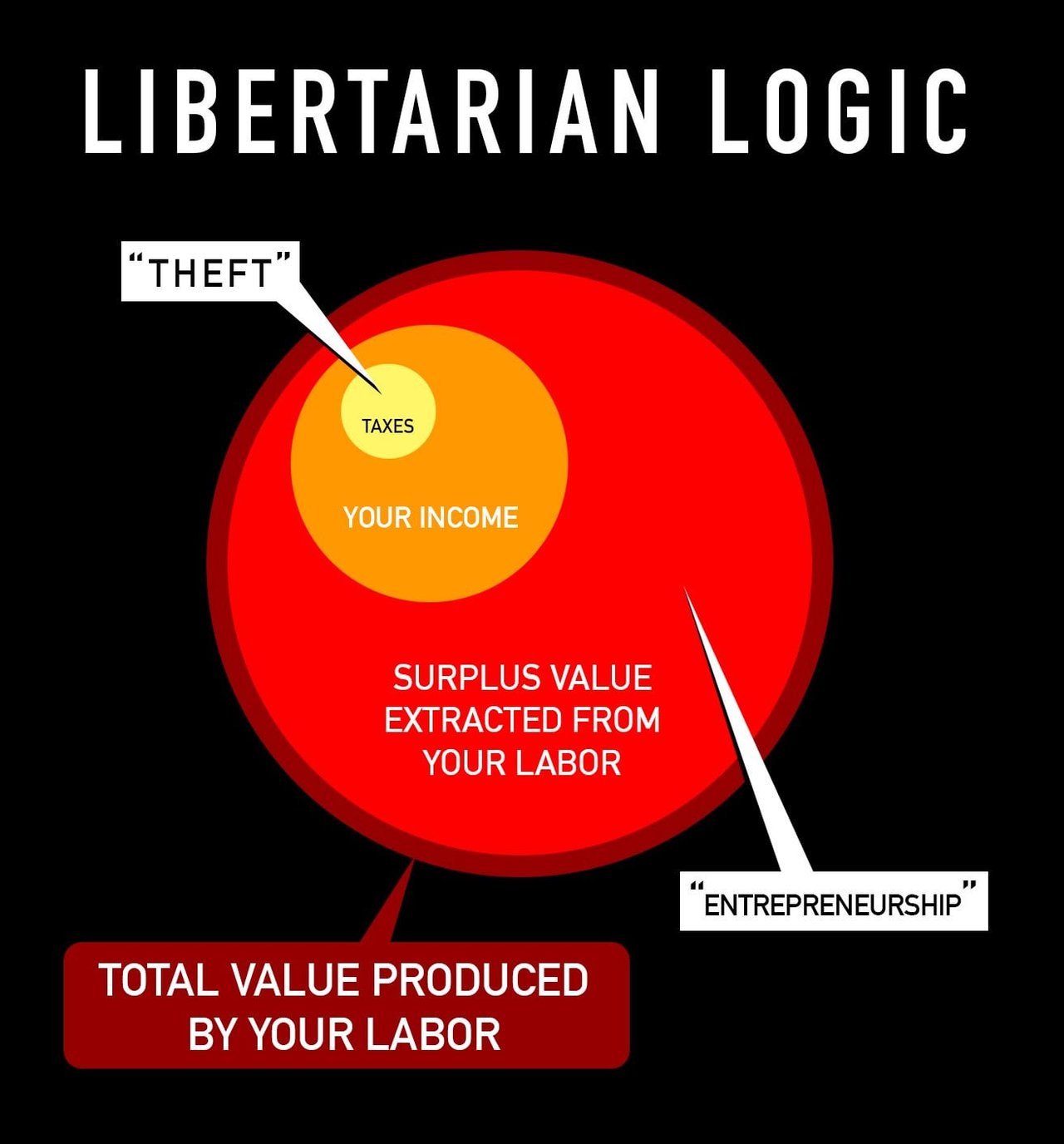 The Average Libertarians Logic — Steemit 2291