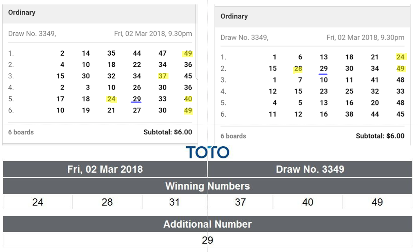 TOTO 12M Result