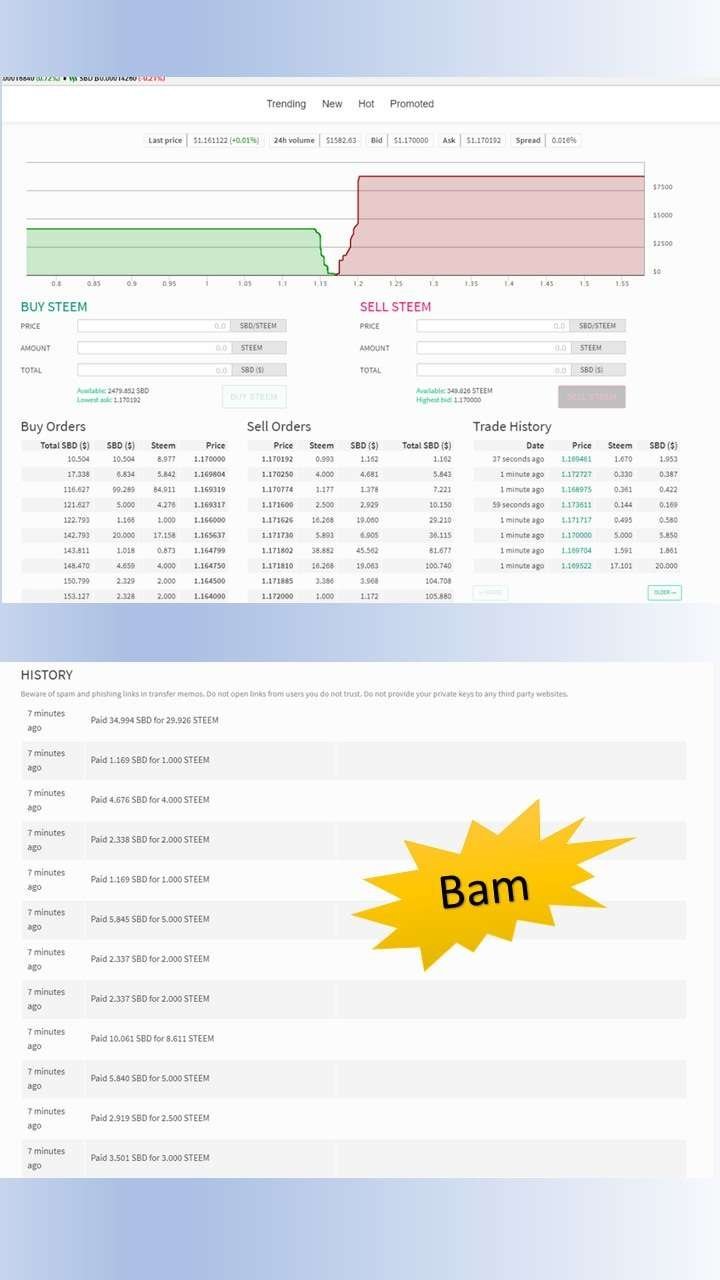 Bought steem with SBD