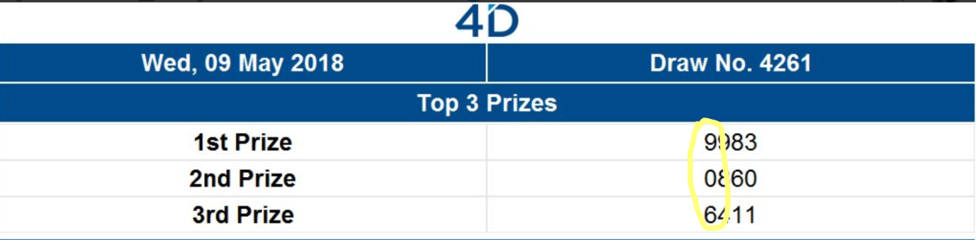 Show3D Result