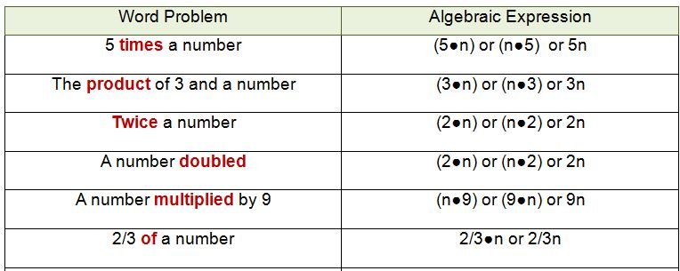 What is the first letter of a nine letter word meaning "to convert..."