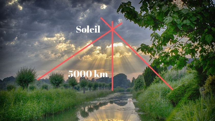 distance du soleil terre plate