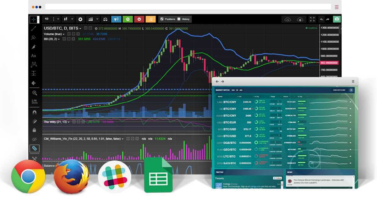 What Is The Best Cryptocurrency Trading Platform Free Crypto Trading Spreadsheet