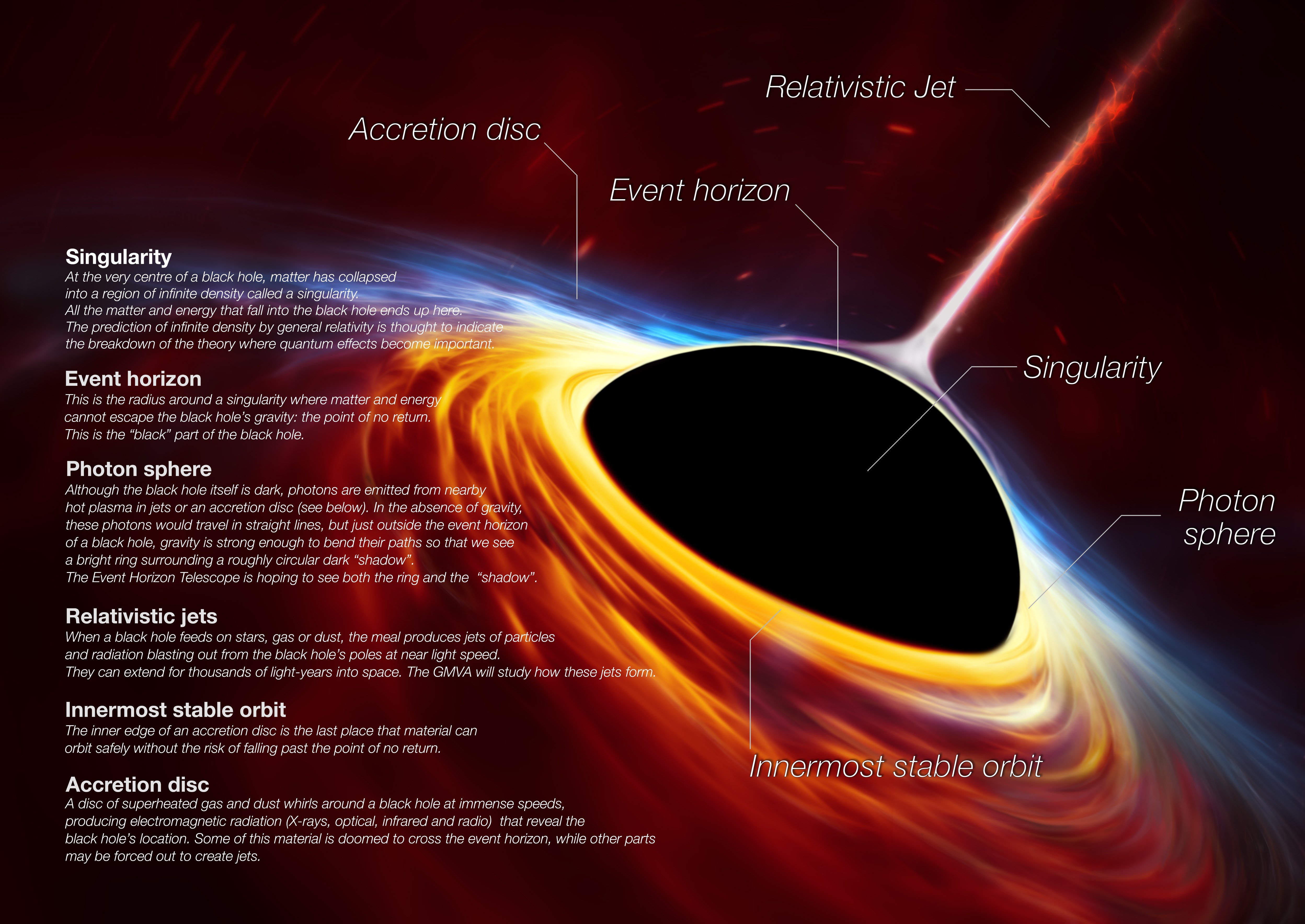 How to Escape a Black Hole Understanding the Event Horizon, Photon