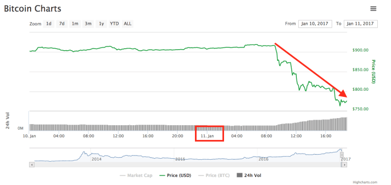 bitcoin investment script