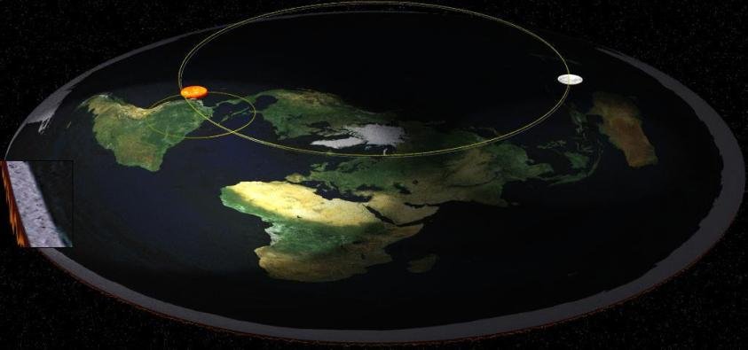 soleil terre plate