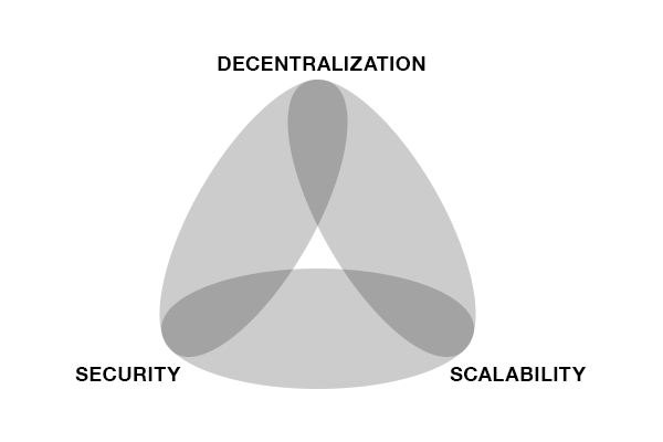 IOST- In Relentless Pursuit of Blockchain's Fullest Potential - 1