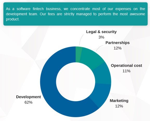 blackfolio token distribution