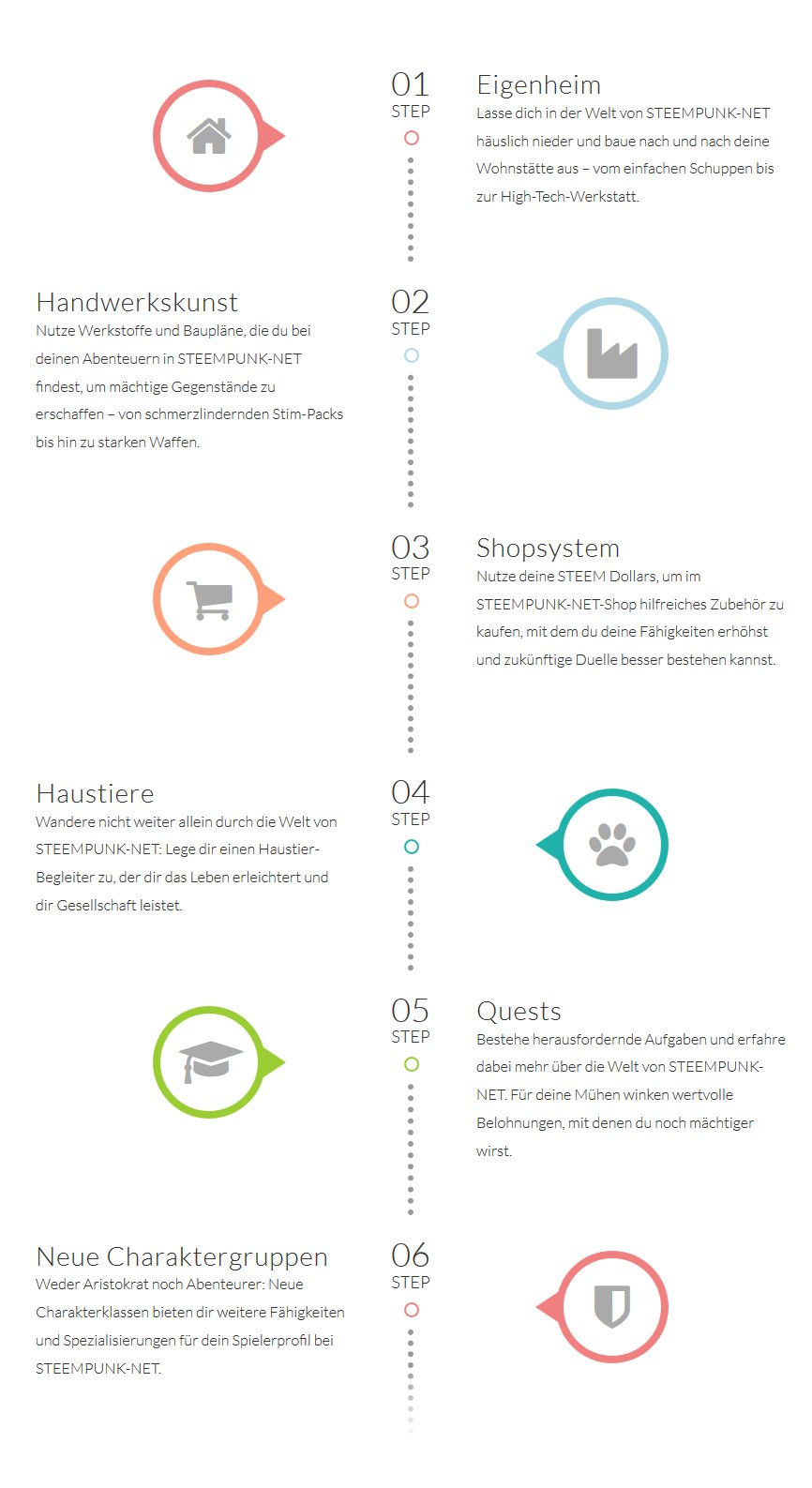 Roadmap