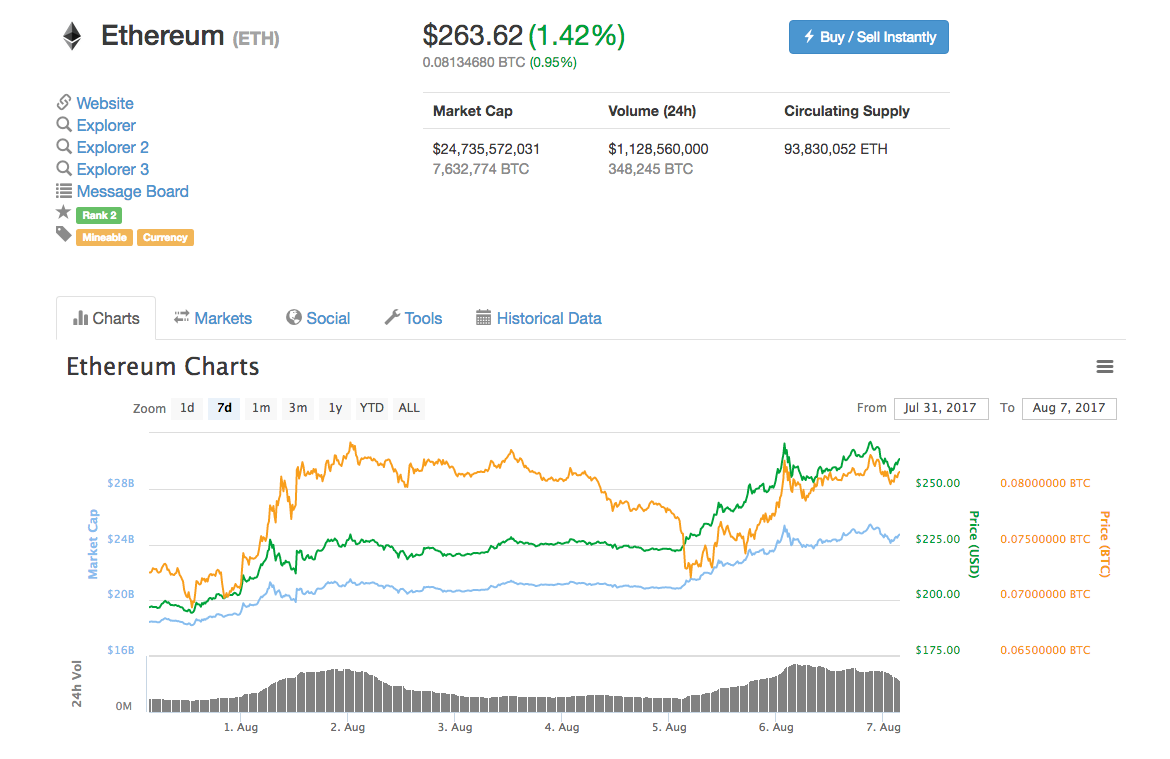 Current Bitcoin Price Api Can Ethereum Make New Coins Whenever They - 