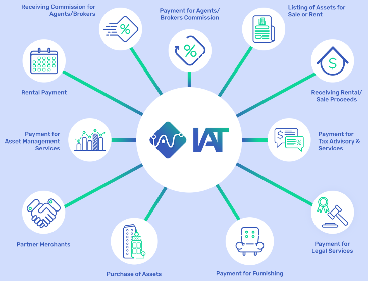 https://www.iatokens.com/