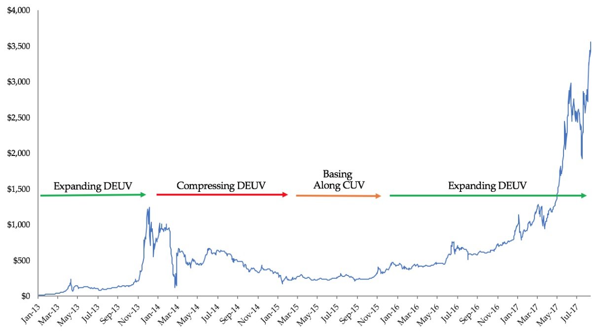 bitcoin cash usd price chart