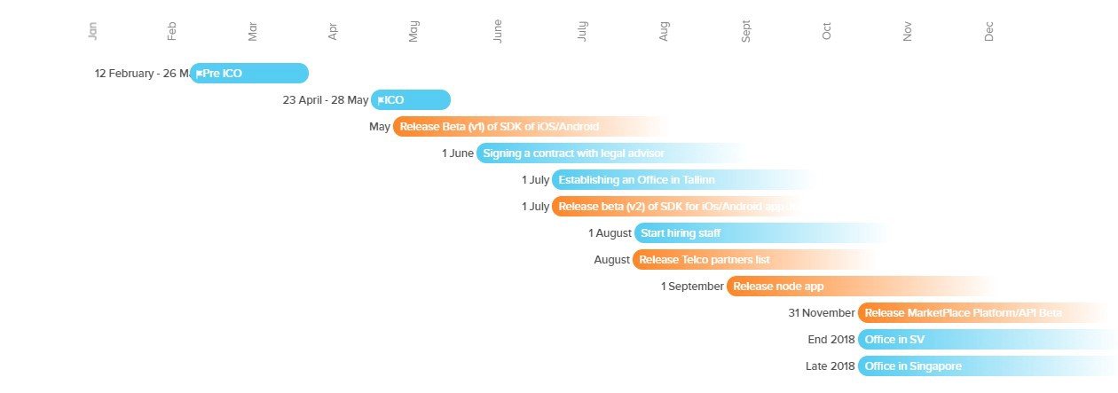 Hasil gambar untuk YAYPROTO.ROADMAP