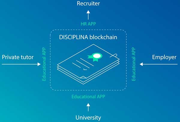 disciplina_ecosystem