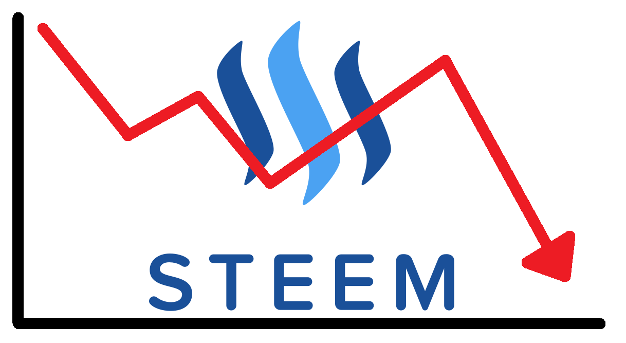 Steem-Down