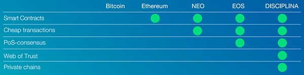 disciplina_blockchain_comparison