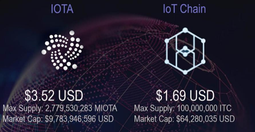 What Is IOTA? - Everything You Need To Know About IOTA Cryptocurrency