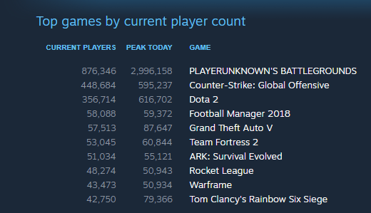 Steam Game Charts