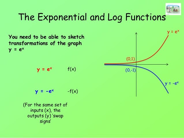 math examples growth factor Functions Steemit On Overview Logarithmic â€” An