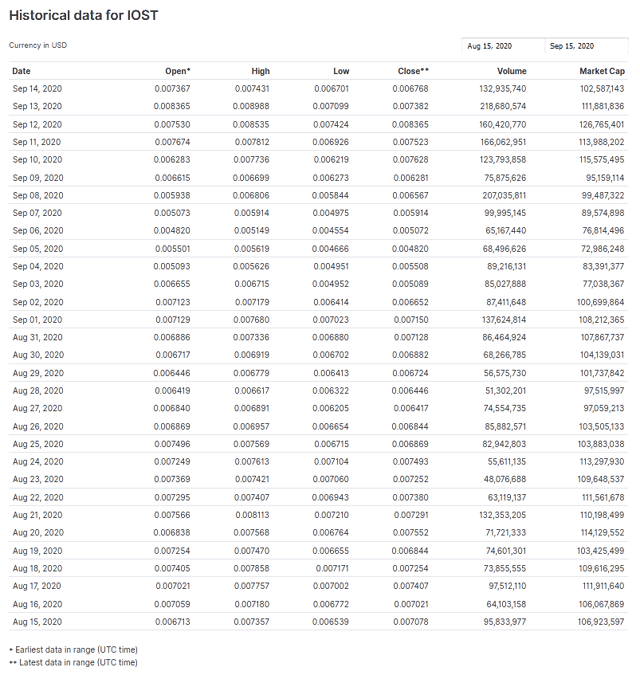 iost3.gif